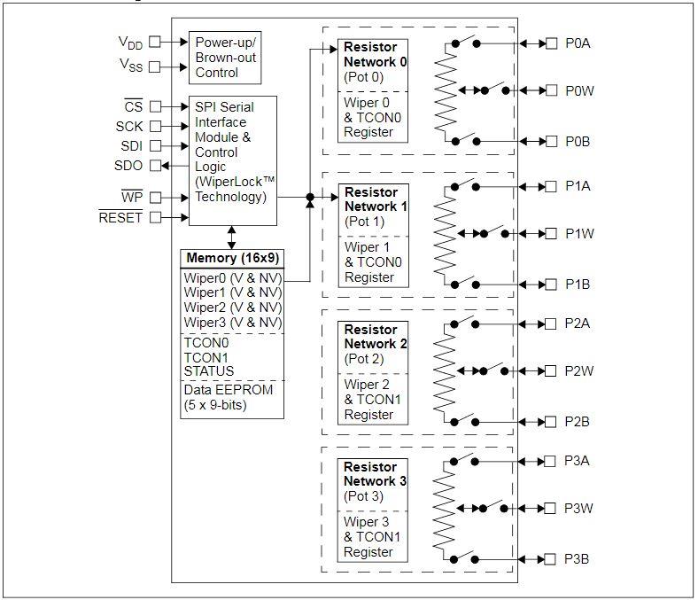 Block Diagram - Microchip Technology MCP434x & MCP436x Digital Potentiometers